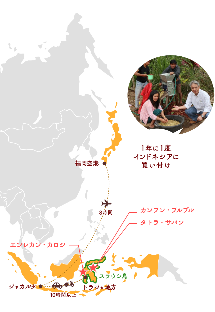 1年に1度インドネシアに買い付け
